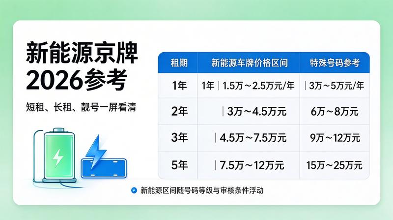 企业京牌租赁解决方案